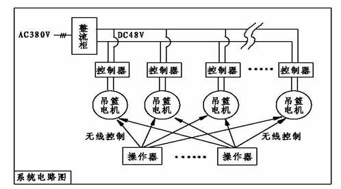 系统线路图